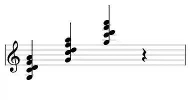 Sheet music of G 9sus4 in three octaves